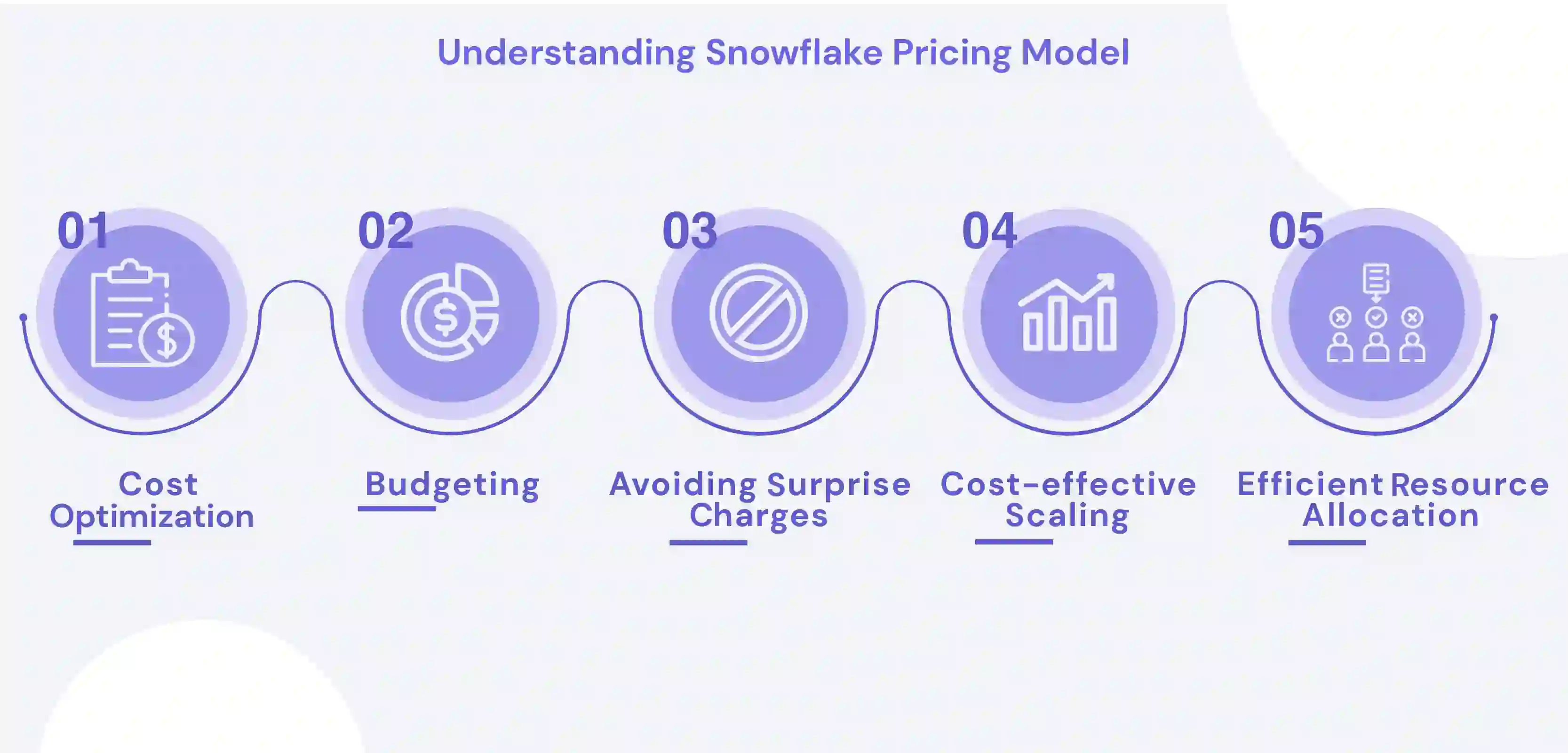 Snowflake Pricing 2023 A Comprehensive Guide to